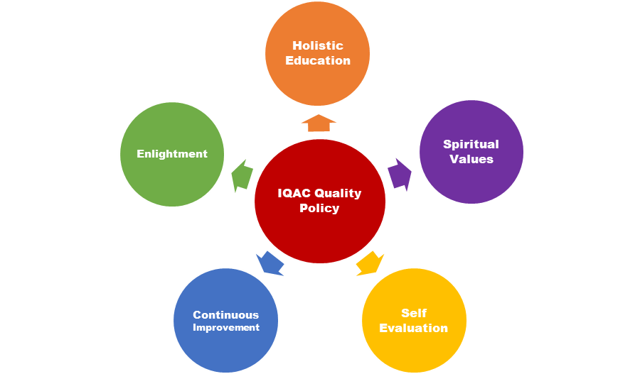 Internal Quality Assurance Cell